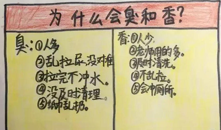 给校长的建议书50字