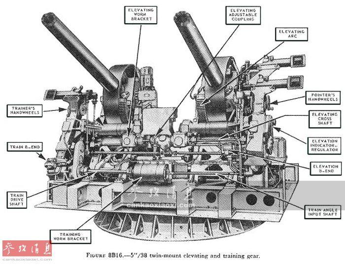 美海军二战mk12型双联127毫米舰炮剖面图.