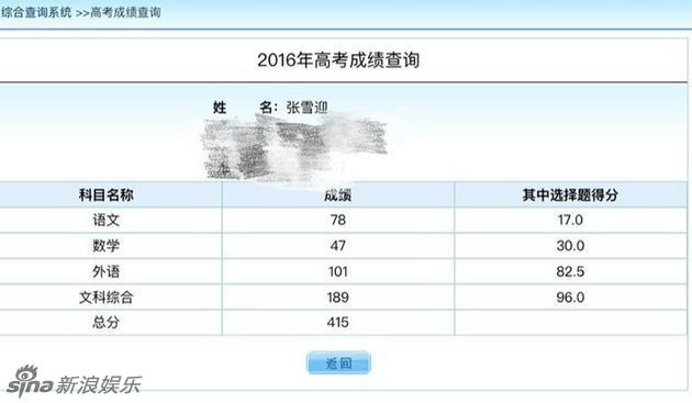盘点！明星高考成绩大揭秘 看看男神和女神们都考了多少分