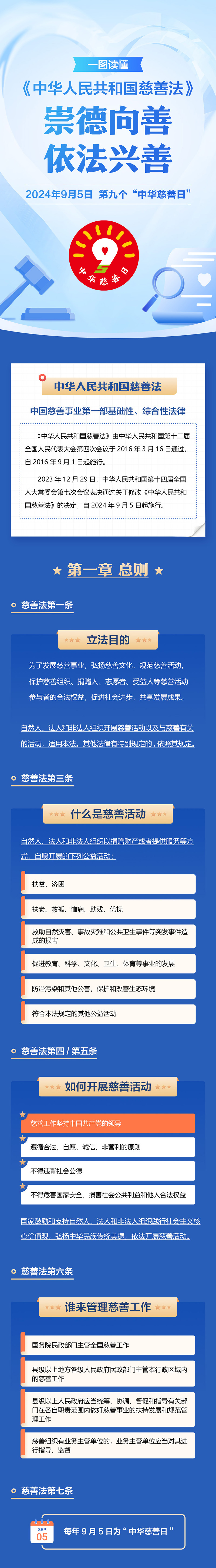 一圖讀懂《中華人民共和國慈善法》