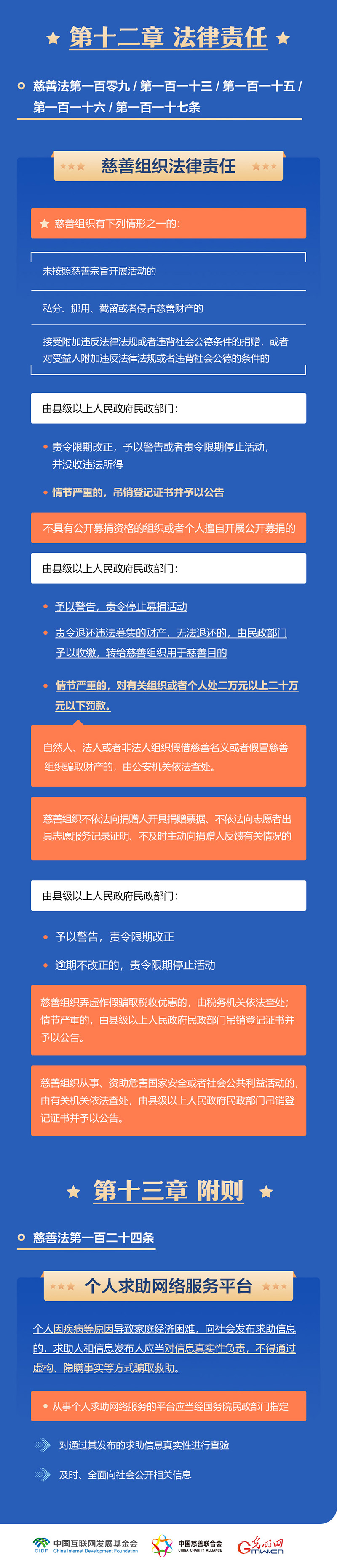 一图读懂《中华人民共和国慈善法》