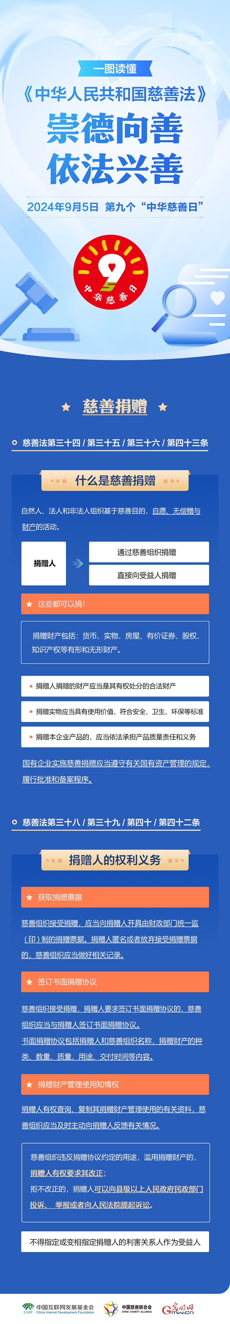 一图读懂《中华人民共和国慈善法》慈善捐赠