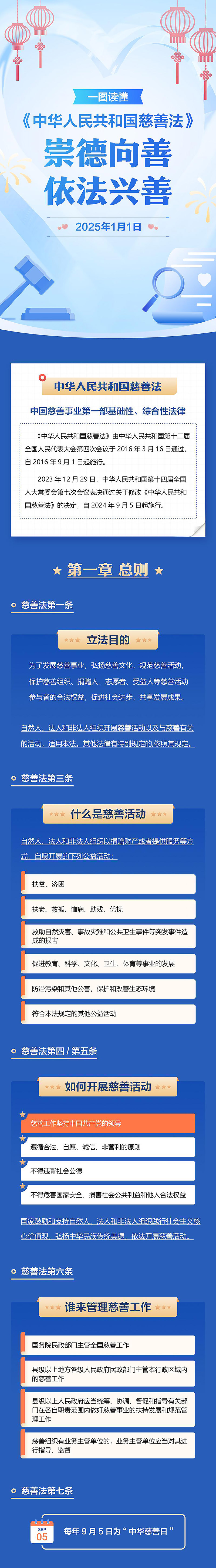 一图读懂《中华人民共和国慈善法》