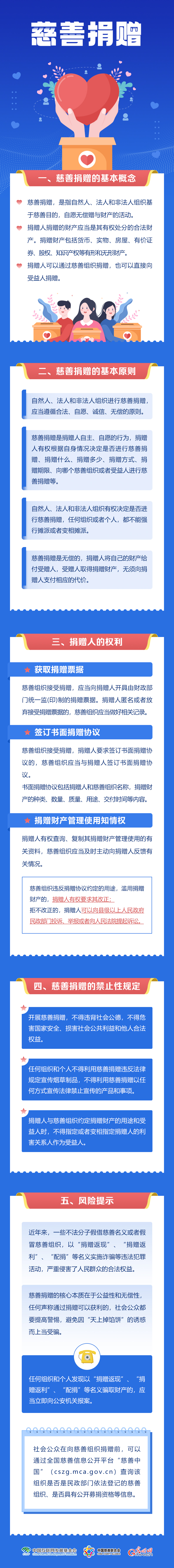慈善法图解第二期：慈善捐赠